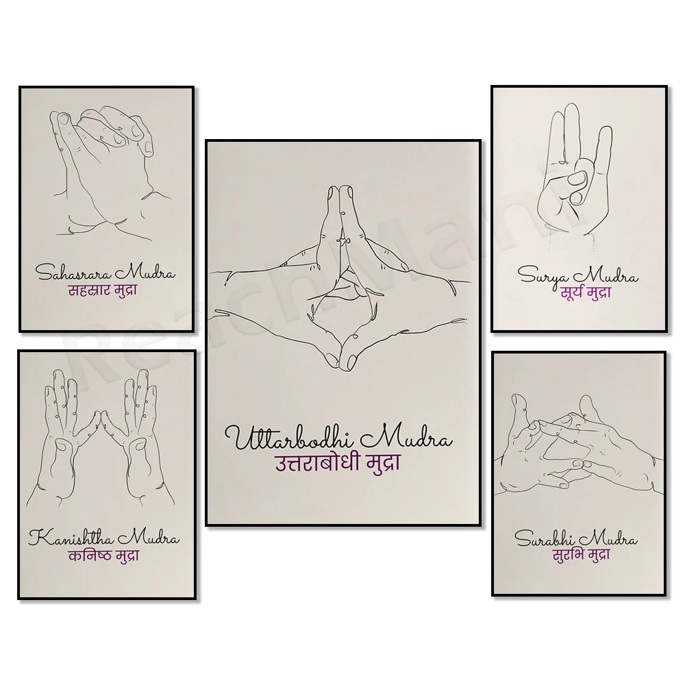 Mudra Hand Line Art Poster